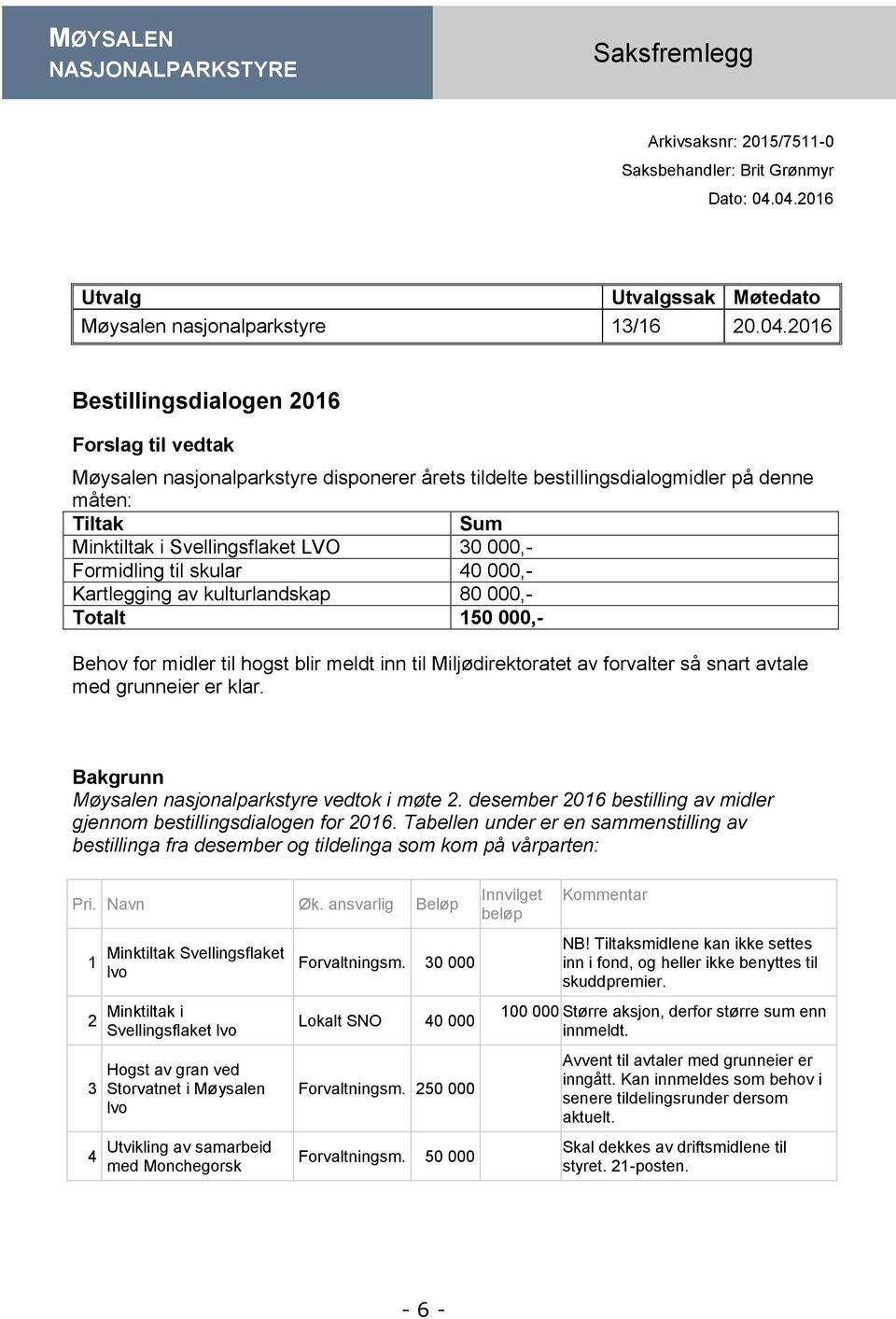 Bakgrunn Møysalen nasjonalparkstyre vedtok i møte 2. desember 2016 bestilling av midler gjennom bestillingsdialogen for 2016.