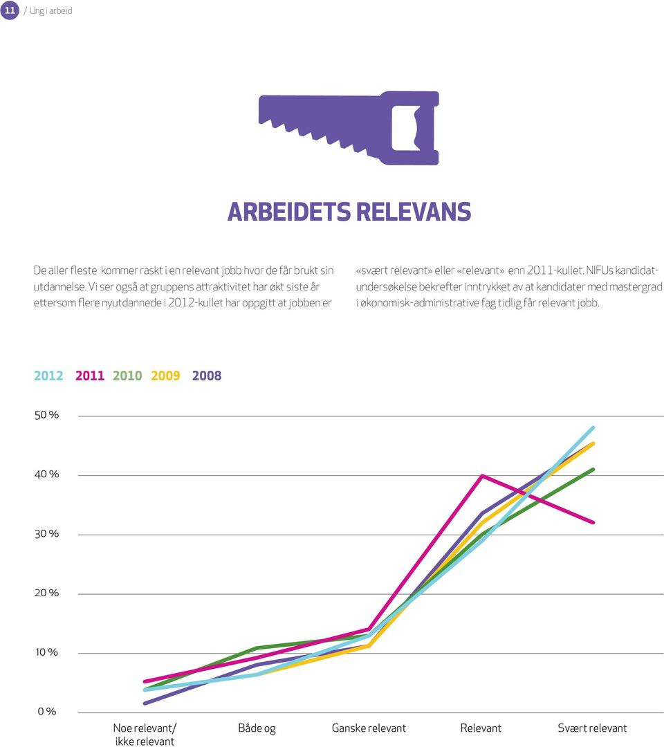 eller «relevant» enn 2011-kullet.