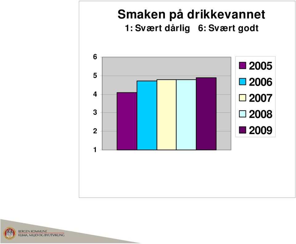 Svært dårlig 6: