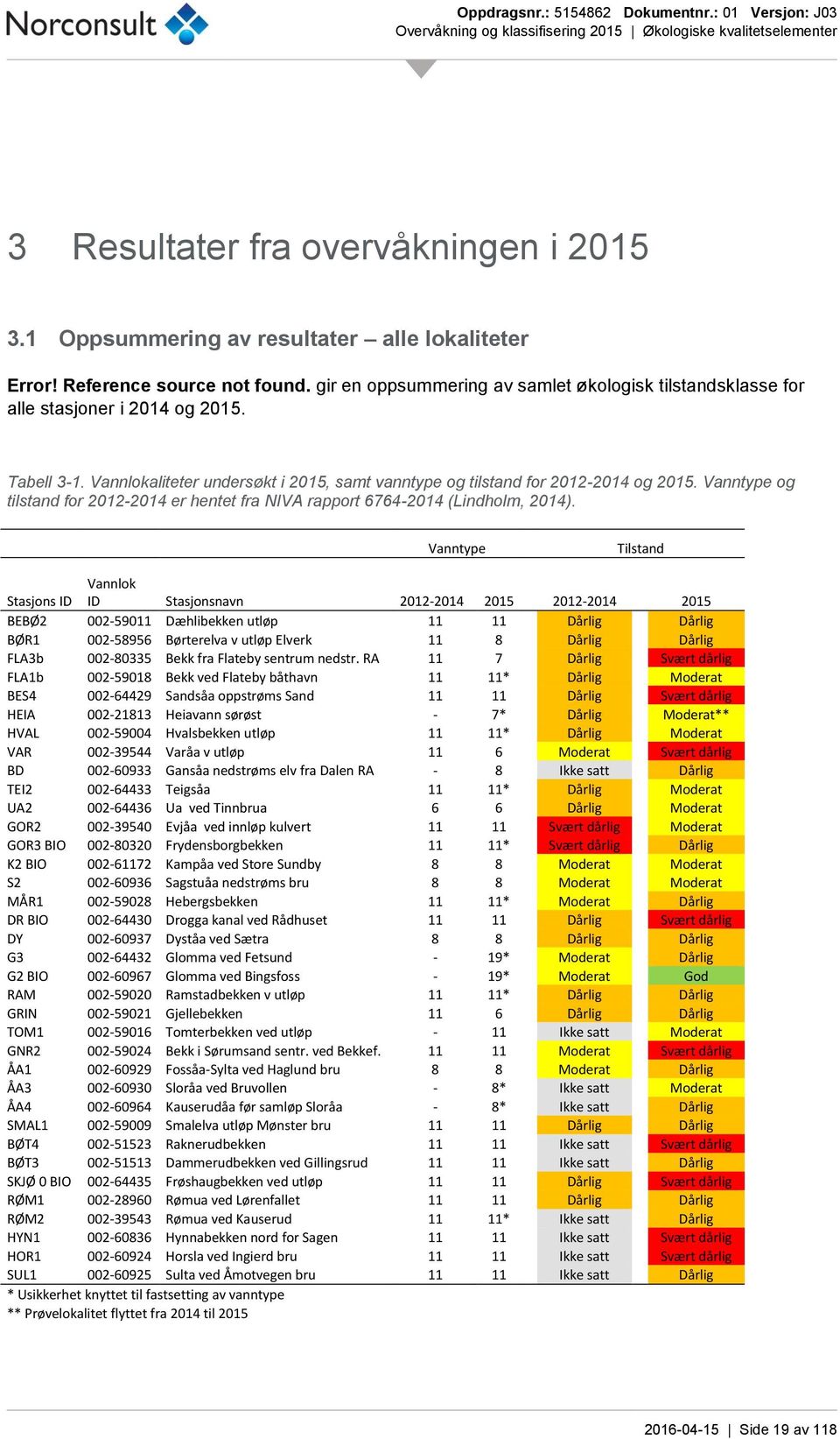 Vanntype og tilstand for 2012-2014 er hentet fra NIVA rapport 6764-2014 (Lindholm, 2014).