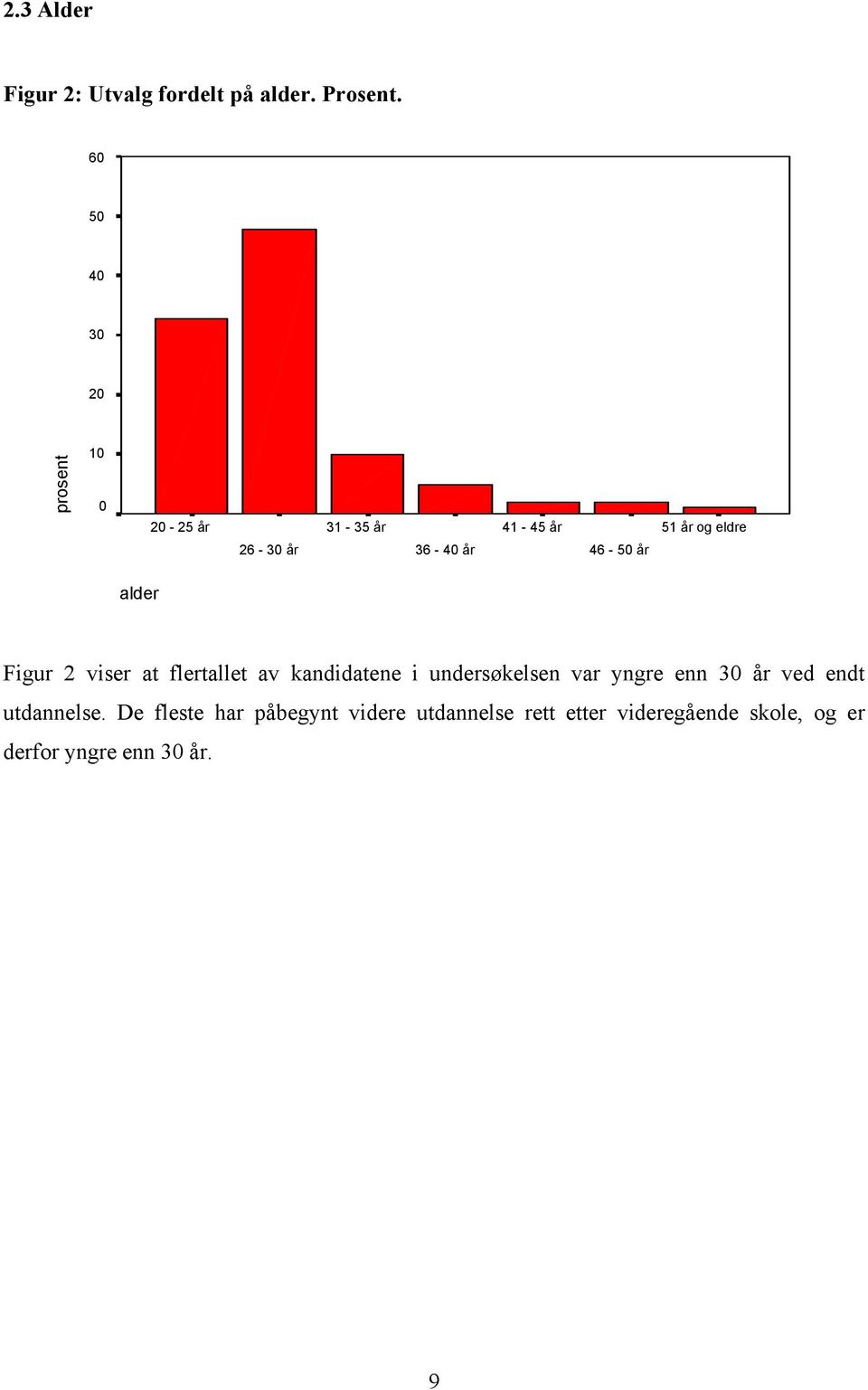 og eldre alder Figur 2 viser at flertallet av kandidatene i undersøkelsen var yngre enn