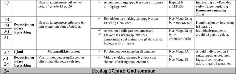 112-133 og 9b + oppgåveark og 9b + arbeidsark/hefte Innlevering av «Prøv deg sjølv» /Eigenvurdering 2.mai Kombinasjon av førelesing frå lærar og individuelt/gruppevis arbeid på papir og data. 22 1.