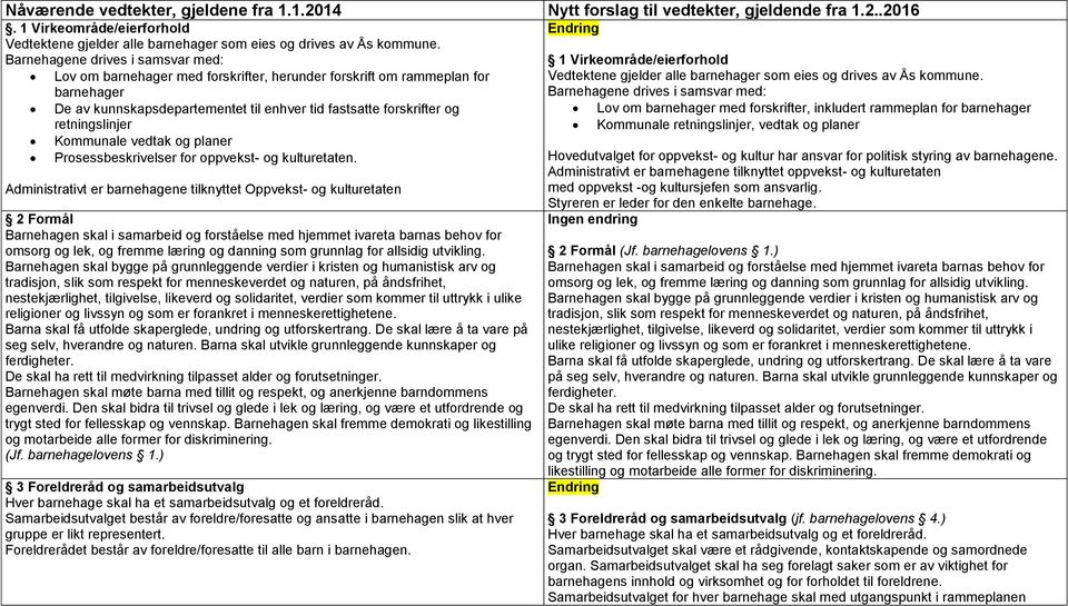 Kommunale vedtak og planer Prosessbeskrivelser for oppvekst- og kulturetaten.