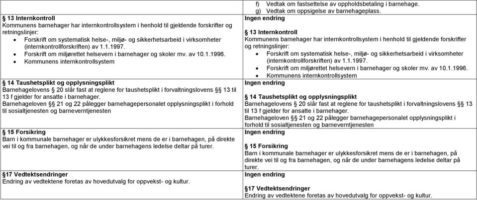 Kommunens internkontrollsystem 14 Taushetsplikt og opplysningsplikt Barnehagelovens 20 slår fast at reglene for taushetsplikt i forvaltningslovens 13 til 13 f gjelder for ansatte i barnehager.