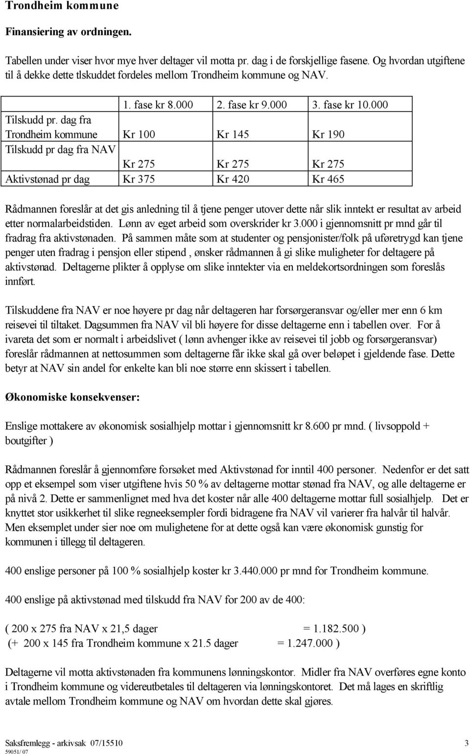 dag fra Trondheim kommune Kr 100 Kr 145 Kr 190 Tilskudd pr dag fra NAV Kr 275 Kr 275 Kr 275 Aktivstønad pr dag Kr 375 Kr 420 Kr 465 Rådmannen foreslår at det gis anledning til å tjene penger utover