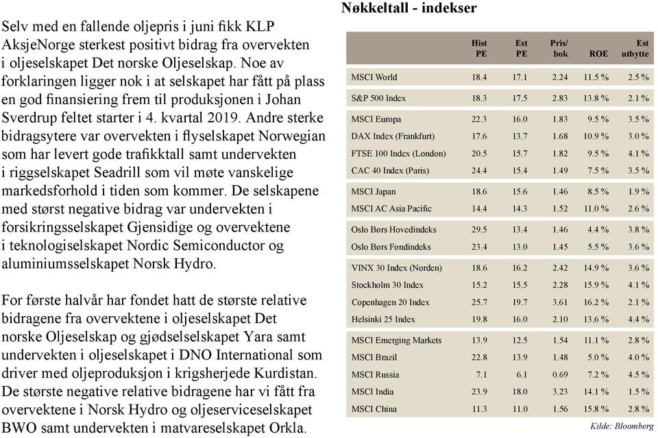 Andre sterke bidragsytere var overvekten i flyselskapet Norwegian som har levert gode trafikktall samt undervekten i riggselskapet Seadrill som vil møte vanskelige kedsforhold i tiden som kommer.