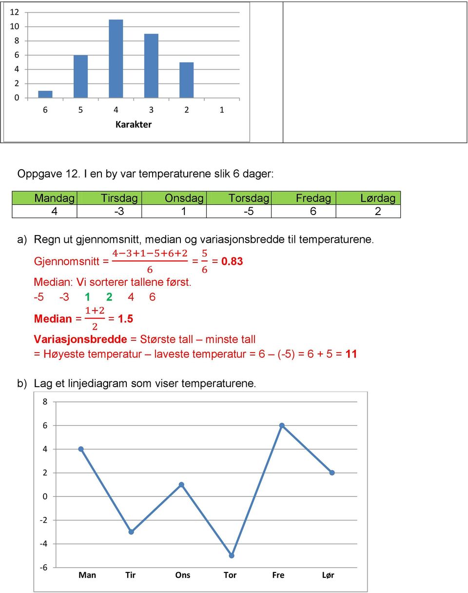 median og variasjonsbredde til temperaturene. Gjennomsnitt = = = 0.83 Median: Vi sorterer tallene først.