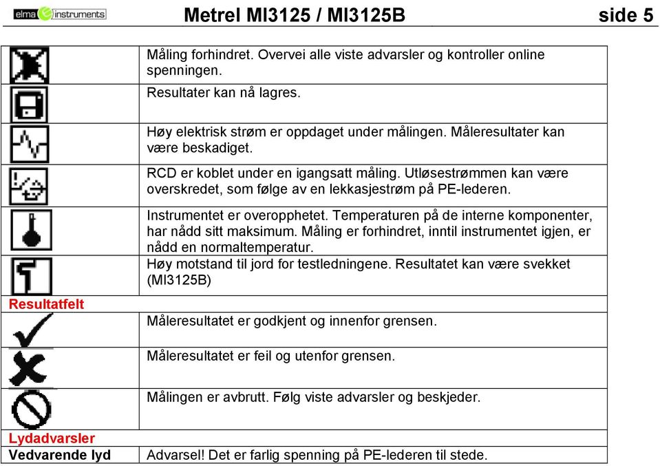 Temperaturen på de interne komponenter, har nådd sitt maksimum. Måling er forhindret, inntil instrumentet igjen, er nådd en normaltemperatur. Høy motstand til jord for testledningene.