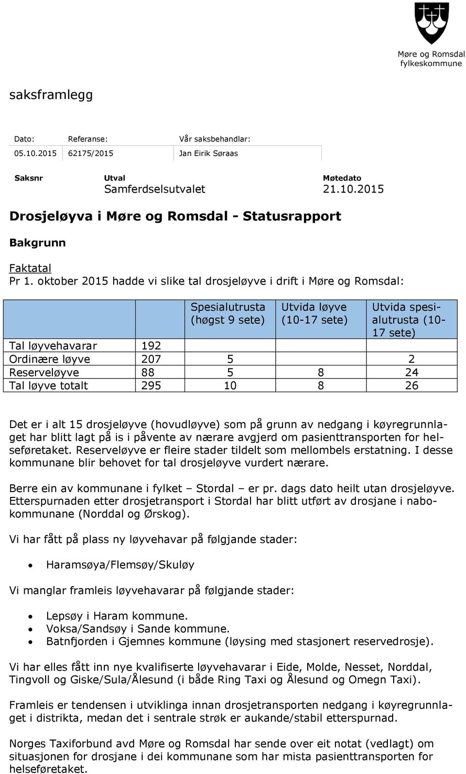 207 5 2 Reserveløyve 88 5 8 24 Tal løyve totalt 295 10 8 26 Det er i alt 15 drosjeløyve (hovudløyve) som på grunn av nedgang i køyregrunnlaget har blitt lagt på is i påvente av nærare avgjerd om