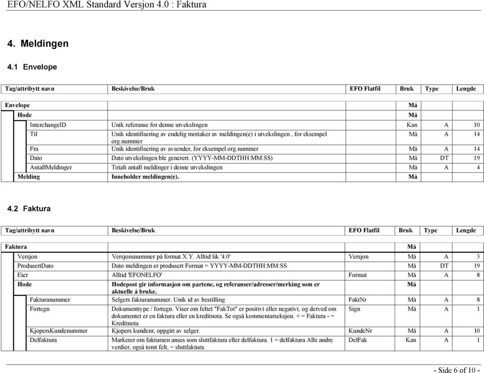 av meldingen(e) i utvekslingen, for eksempel Må A 14 org.nummer Fra Unik identifisering av avsender, for eksempel org.nummer Må A 14 Dato Dato utvekslingen ble generert.