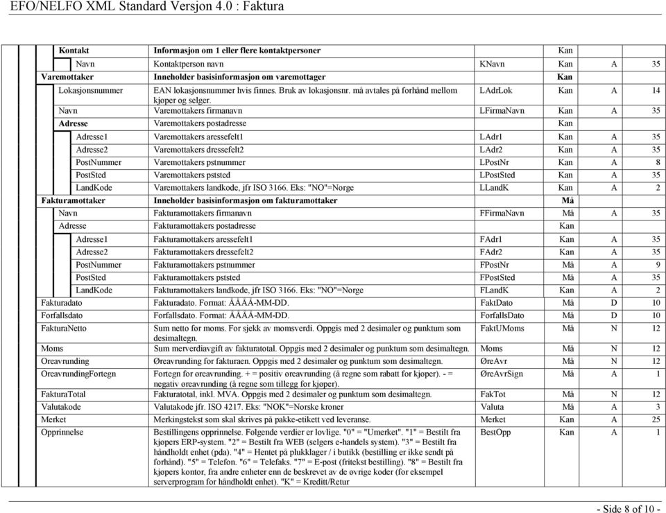 Navn Varemottakers firmanavn LFirmaNavn Kan A 35 Adresse Varemottakers postadresse Kan Adresse1 Varemottakers aressefelt1 LAdr1 Kan A 35 Adresse2 Varemottakers dressefelt2 LAdr2 Kan A 35 PostNummer