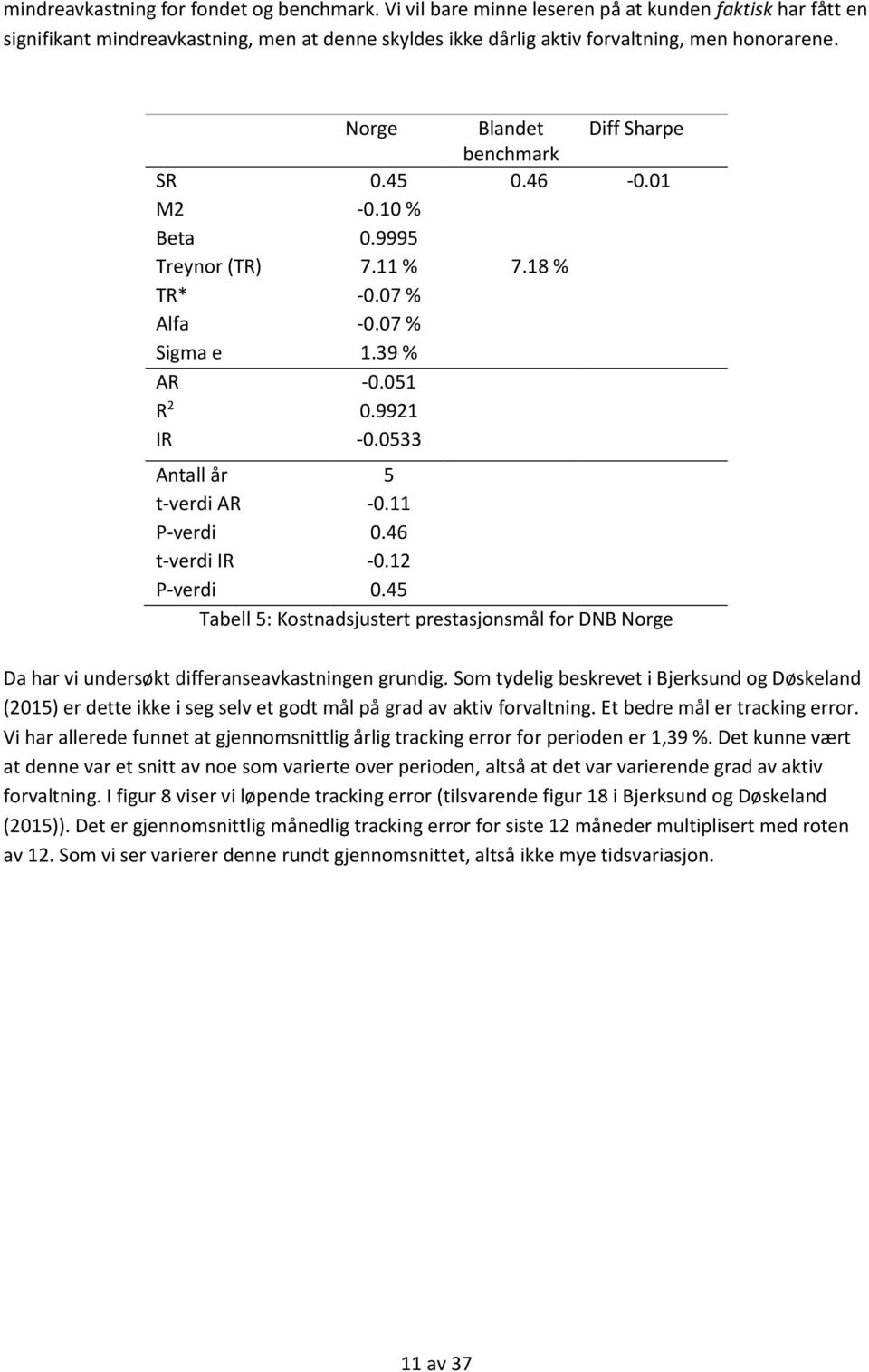 P-verdi 0.46 t-verdi IR -0. P-verdi 0.45 Tabell 5: Kostnadsjustert prestasjonsmål for DNB Norge Da har vi undersøkt differanseavkastningen grundig.