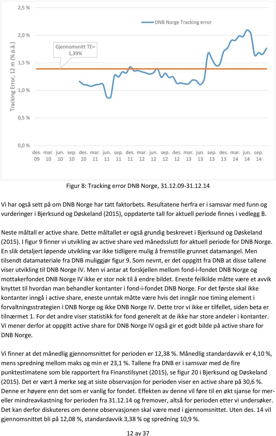 Resultatene herfra er i samsvar med funn og vurderinger i Bjerksund og Døskeland (2015), oppdaterte tall for aktuell periode finnes i vedlegg B. Neste måltall er active share.