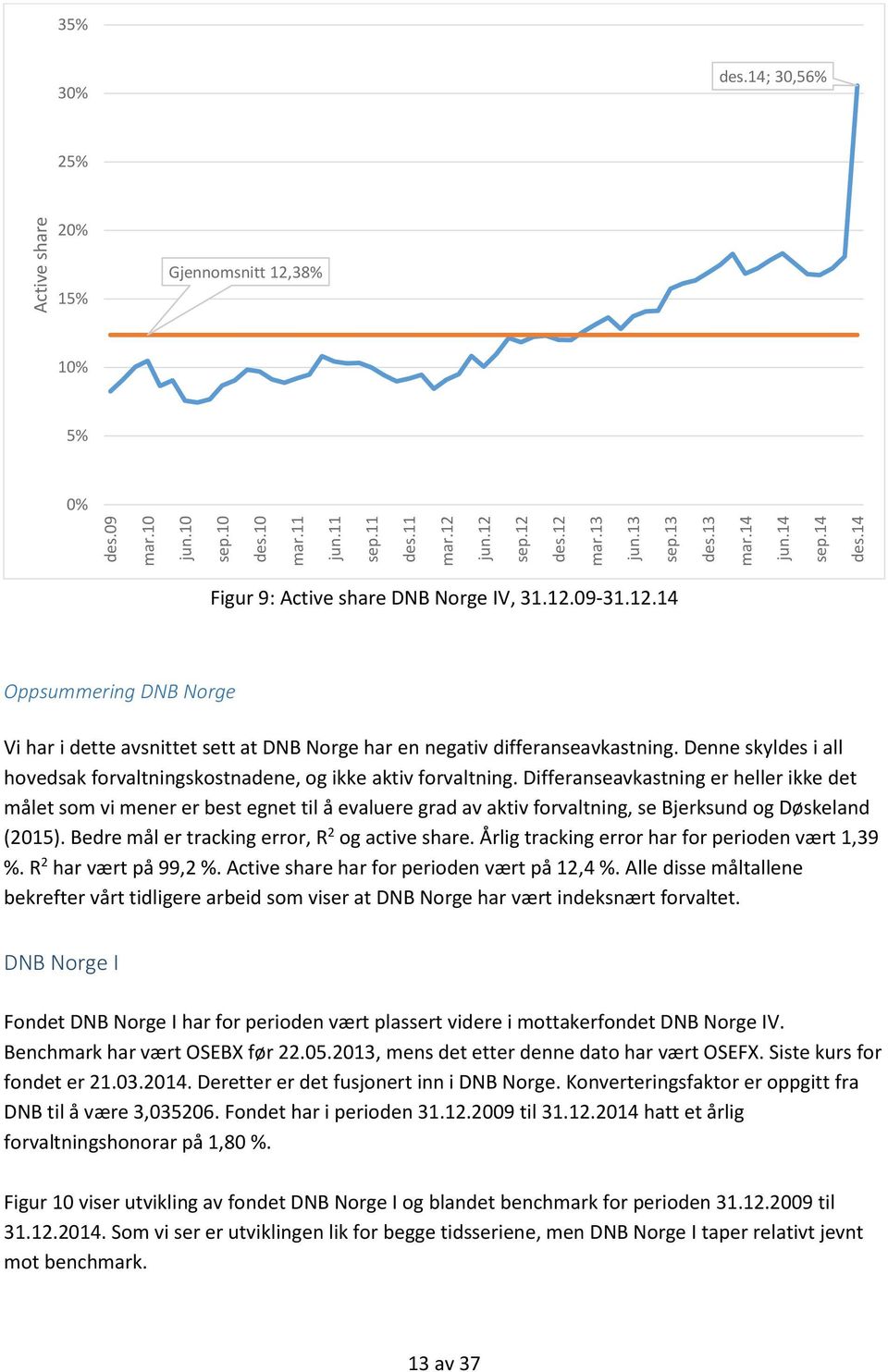 Differanseavkastning er heller ikke det målet som vi mener er best egnet til å evaluere grad av aktiv forvaltning, se Bjerksund og Døskeland (2015). Bedre mål er tracking error, R 2 og active share.