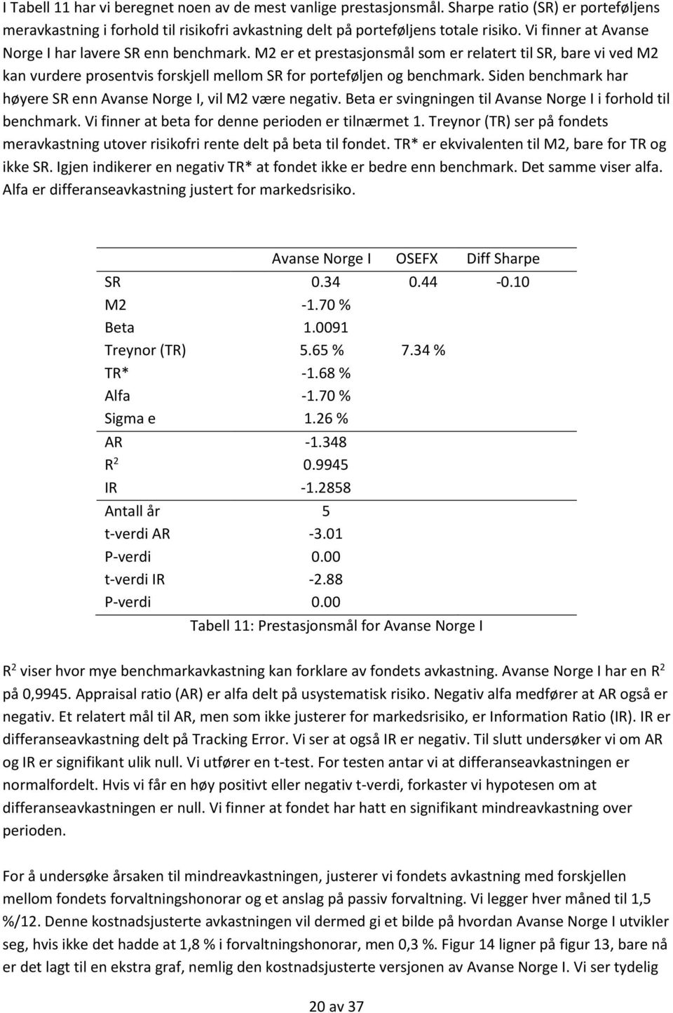 Siden benchmark har høyere SR enn Avanse Norge I, vil M2 være negativ. Beta er svingningen til Avanse Norge I i forhold til benchmark. Vi finner at beta for denne perioden er tilnærmet 1.