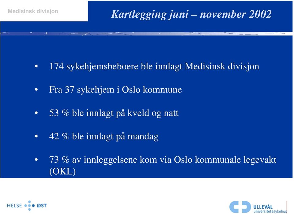 53 % ble innlagt på kveld og natt 42 % ble innlagt på