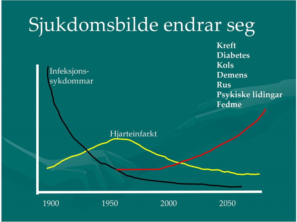 Diabetes Kols Demens Rus Psykiske