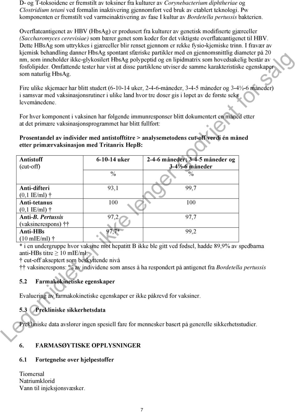 Overflateantigenet av HBV (HbsAg) er produsert fra kulturer av genetisk modifiserte gjærceller (Saccharomyces cerevisiae) som bærer genet som koder for det viktigste overflateantigenet til HBV.