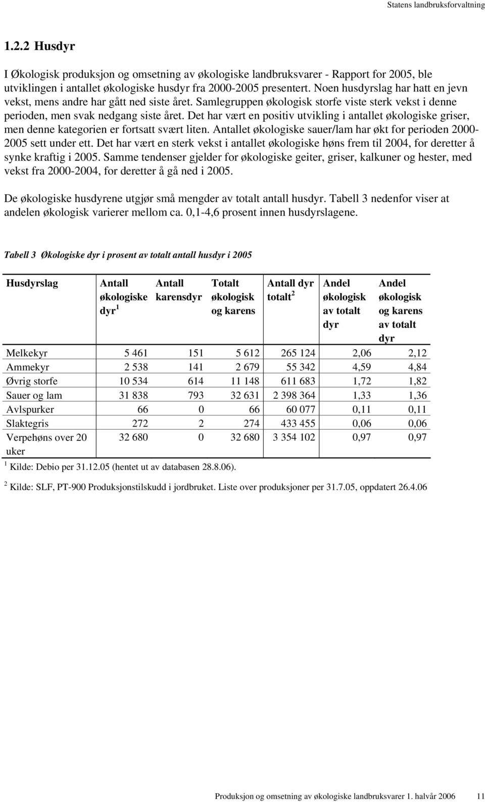 Det har vært en positiv utvikling i antallet økologiske griser, men denne kategorien er fortsatt svært liten. Antallet økologiske sauer/lam har økt for perioden 2000-2005 sett under ett.