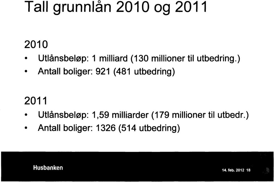 ) Antallboliger:921 (481 utbedring) 2011