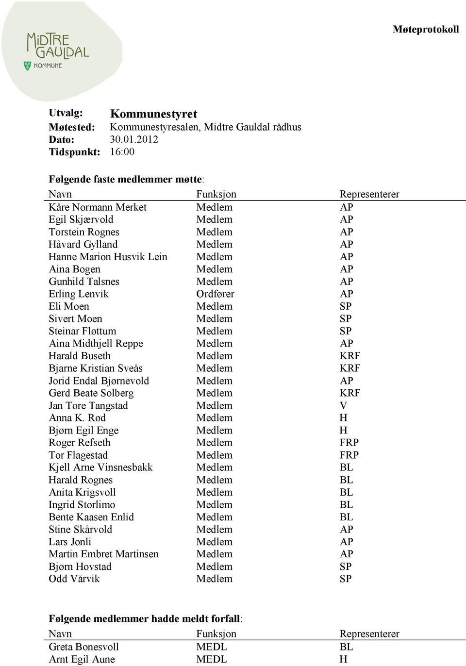 Marion Husvik Lein Medlem AP Aina Bogen Medlem AP Gunhild Talsnes Medlem AP Erling Lenvik Ordfører AP Eli Moen Medlem SP Sivert Moen Medlem SP Steinar Fløttum Medlem SP Aina Midthjell Reppe Medlem AP