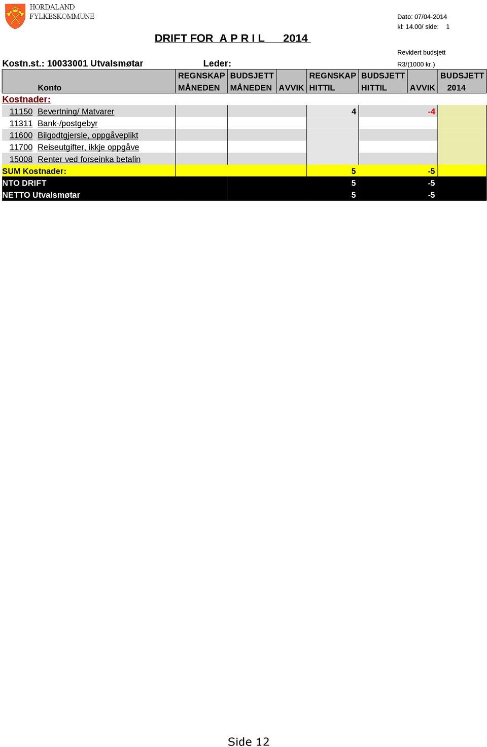 ) REGNSKAP BUDSJETT REGNSKAP BUDSJETT BUDSJETT Konto MÅNEDEN MÅNEDEN AVVIK HITTIL HITTIL AVVIK 2014 Kostnader: