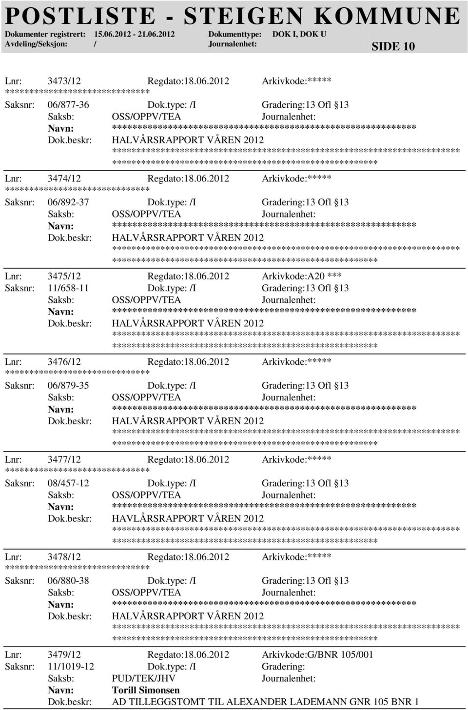 type: /I Gradering:13 Ofl 13 ***** HALVÅRSRAPPORT VÅREN 2012 ***************** Lnr: 3476/12 Regdato:18.06.2012 Arkivkode:***** Saksnr: 06/879-35 Dok.