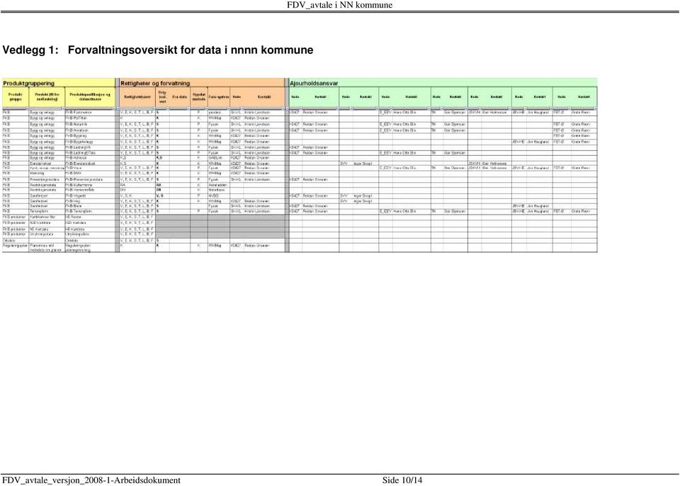 data i nnnn kommune