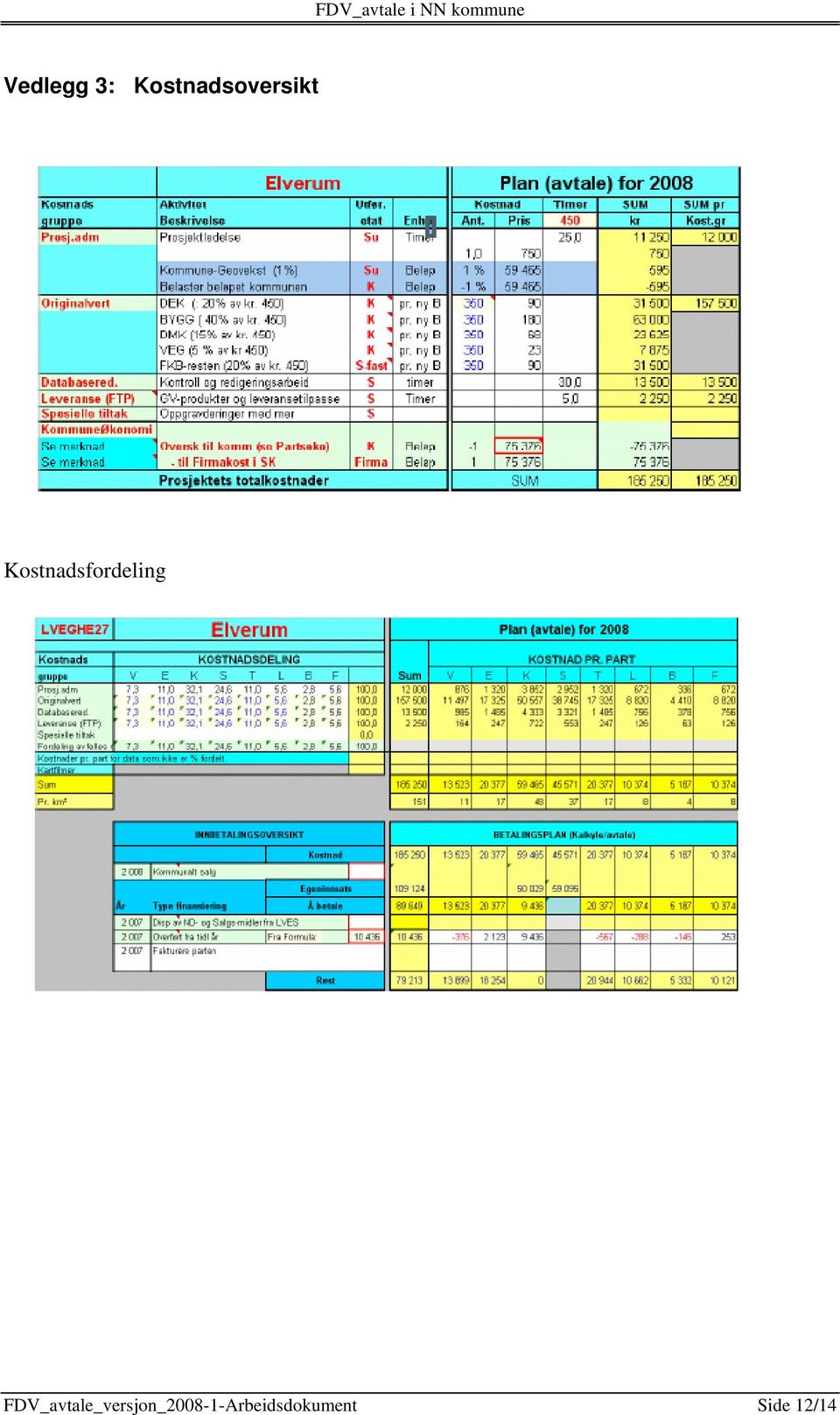 Kostnadsfordeling