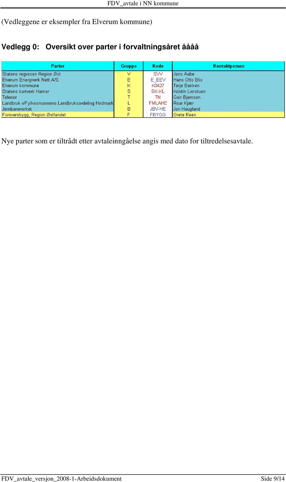 er tiltrådt etter avtaleinngåelse angis med dato for