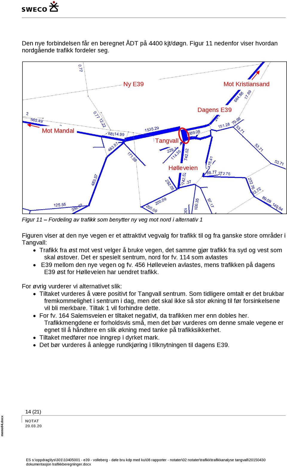 trafikk til og fra ganske store områder i Tangvall: Trafikk fra øst mot vest velger å bruke vegen, det samme gjør trafikk fra syd og vest som skal østover. Det er spesielt sentrum, nord for fv.