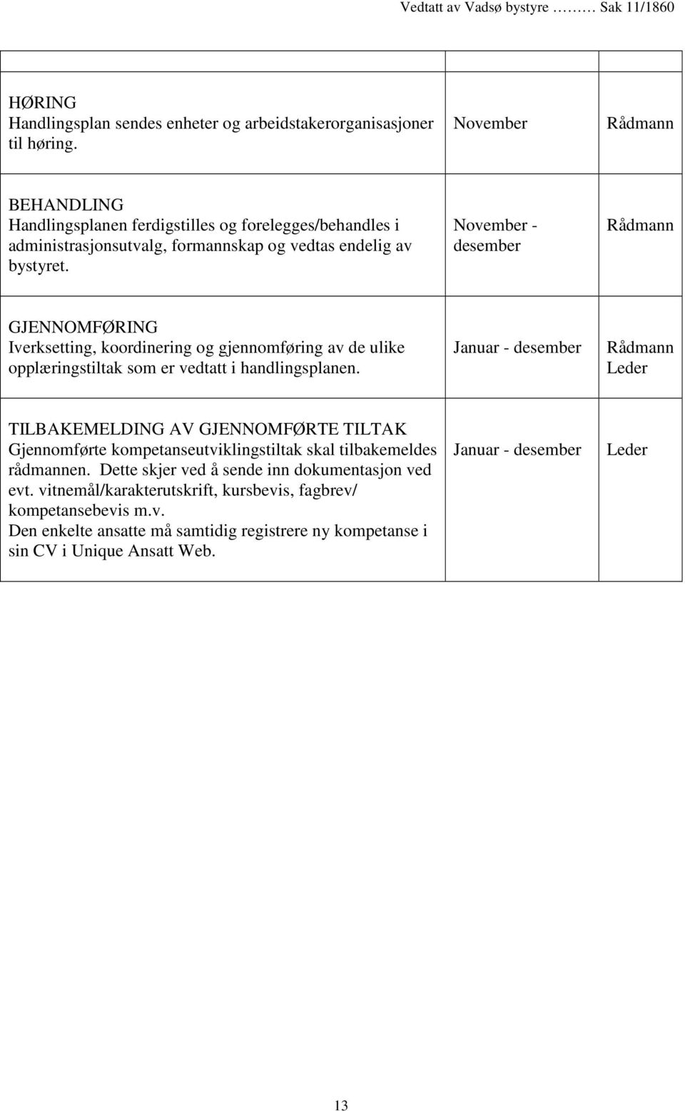 November - desember Rådmann GJENNOMFØRING Iverksetting, koordinering og gjennomføring av de ulike opplæringstiltak som er vedtatt i handlingsplanen.