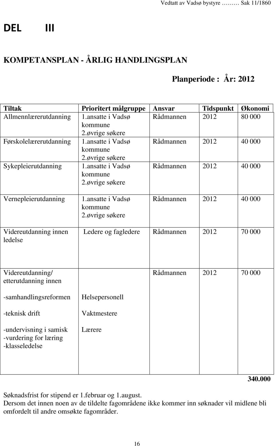 øvrige søkere Rådmannen 2012 40 000 Vernepleierutdanning 1.ansatte i Vadsø kommune 2.