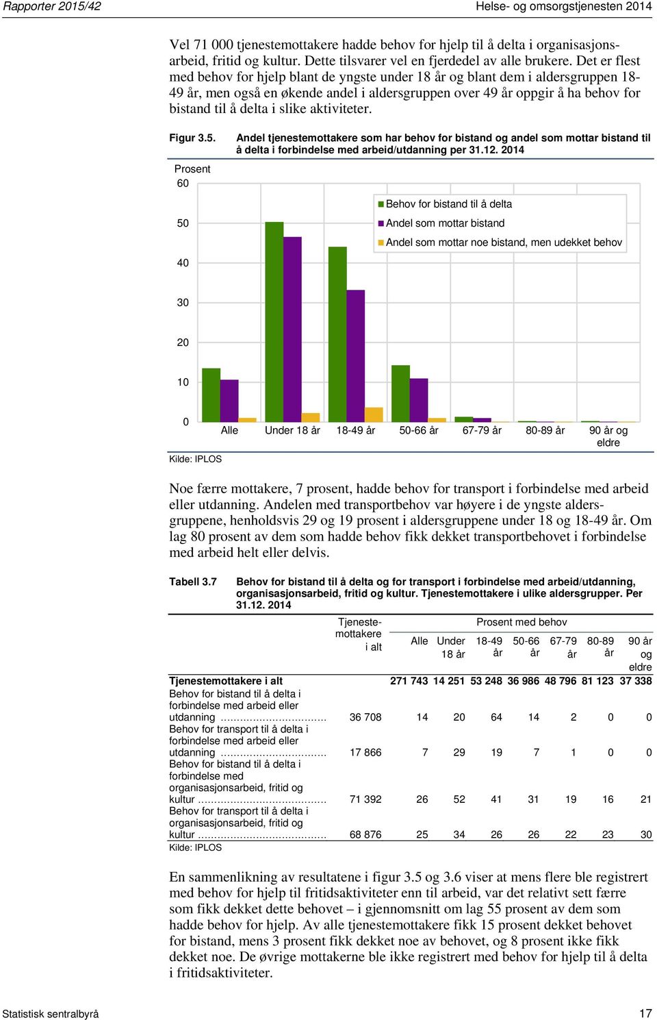 slike aktiviteter. Figur 3.5. Prosent 60 50 40 Andel tjenestemottakere som har behov for bistand og andel som mottar bistand til å delta i forbindelse med arbeid/utdanning per 31.12.