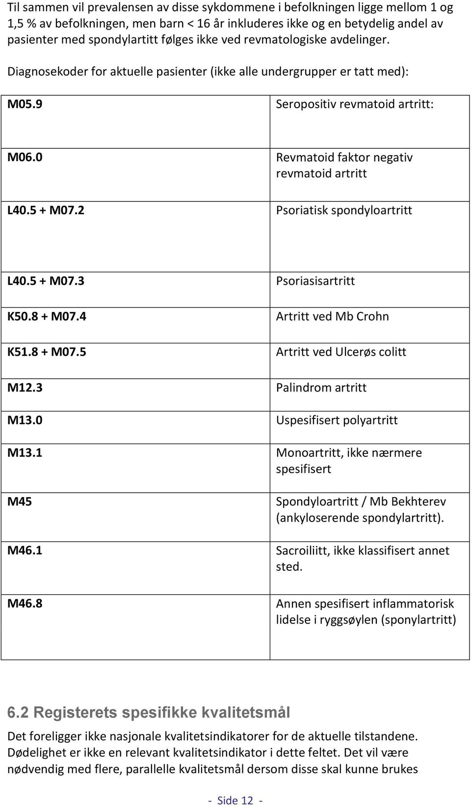 0 Revmatoid faktor negativ revmatoid artritt L40.5 + M07.2 Psoriatisk spondyloartritt L40.5 + M07.3 Psoriasisartritt K50.8 + M07.4 Artritt ved Mb Crohn K51.8 + M07.5 Artritt ved Ulcerøs colitt M12.