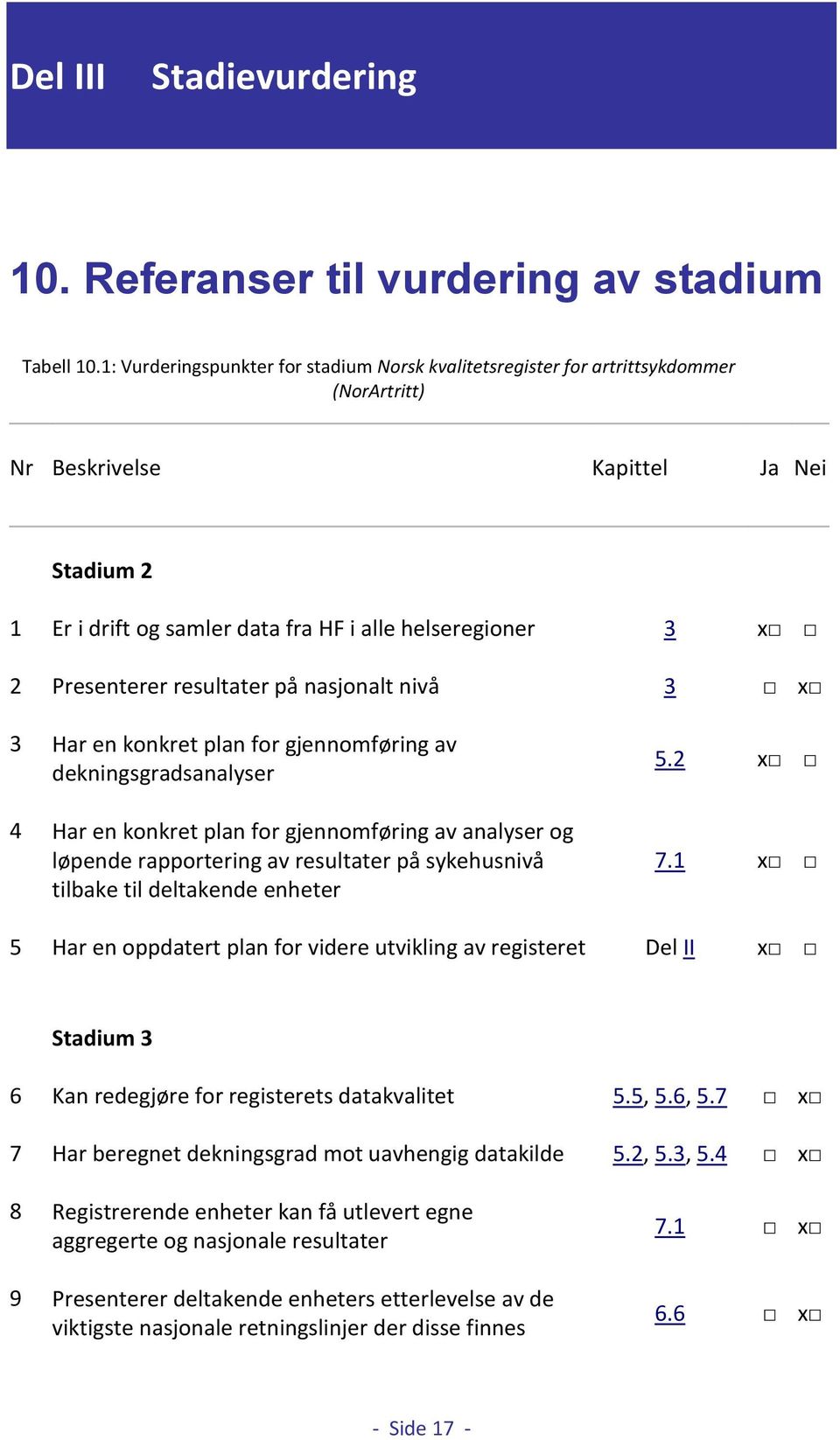 Presenterer resultater på nasjonalt nivå 3 x 3 Har en konkret plan for gjennomføring av dekningsgradsanalyser 4 Har en konkret plan for gjennomføring av analyser og løpende rapportering av resultater