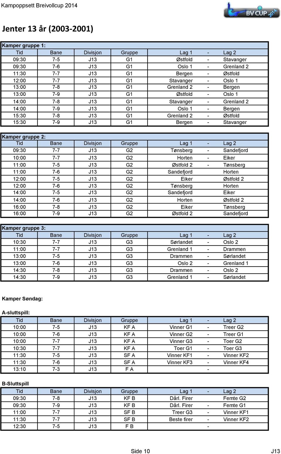 Stavanger Kamper gruppe 2: 09:30 7-7 J13 G2 Tønsberg - Sandefjord 10:00 7-7 J13 G2 Horten - Eiker 11:00 7-5 J13 G2 Østfold 2 - Tønsberg 11:00 7-6 J13 G2 Sandefjord Horten 12:00 7-5 J13 G2 Eiker