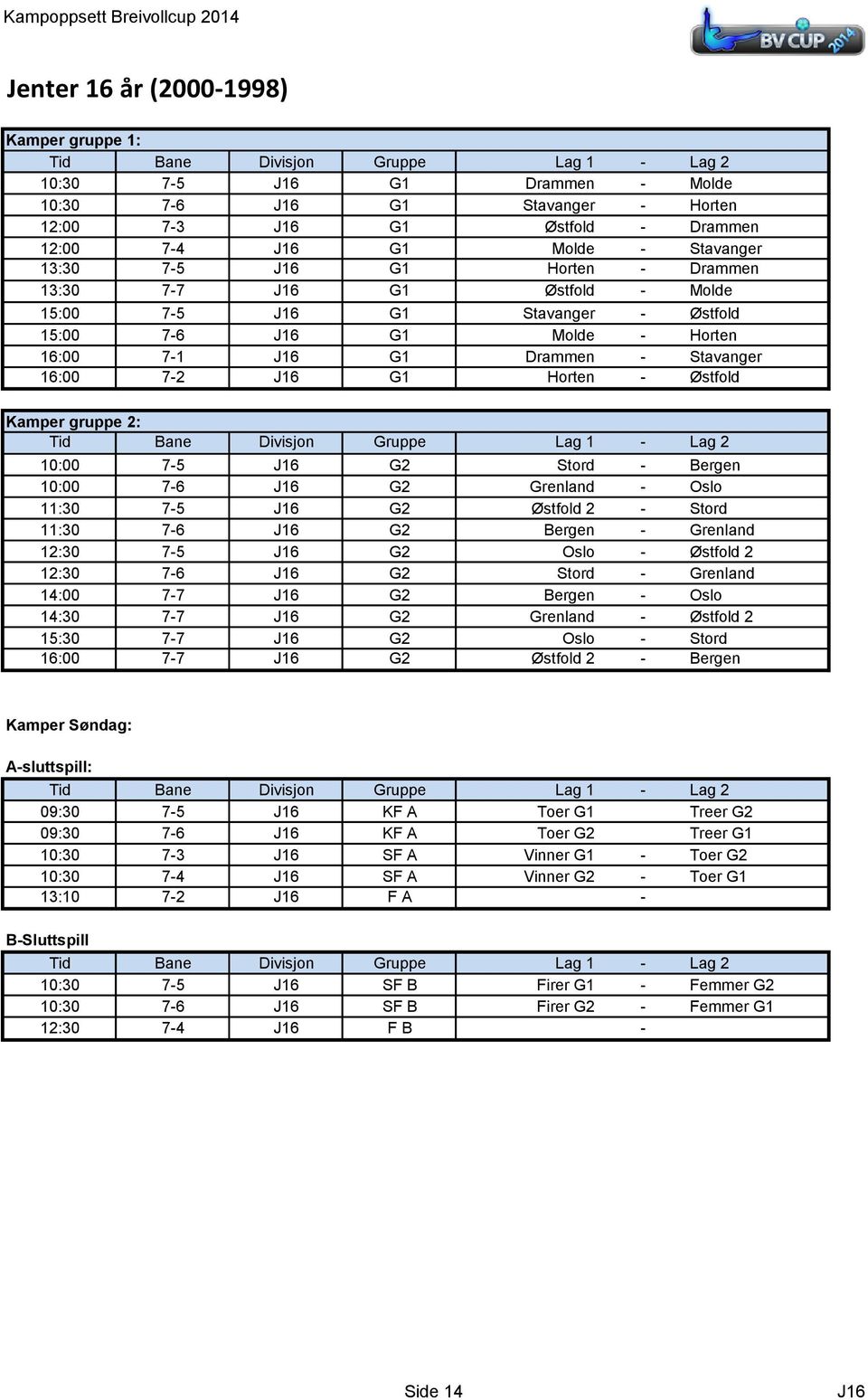 gruppe 2: 10:00 7-5 J16 G2 Stord - Bergen 10:00 7-6 J16 G2 Grenland - Oslo 11:30 7-5 J16 G2 Østfold 2 - Stord 11:30 7-6 J16 G2 Bergen - Grenland 12:30 7-5 J16 G2 Oslo - Østfold 2 12:30 7-6 J16 G2