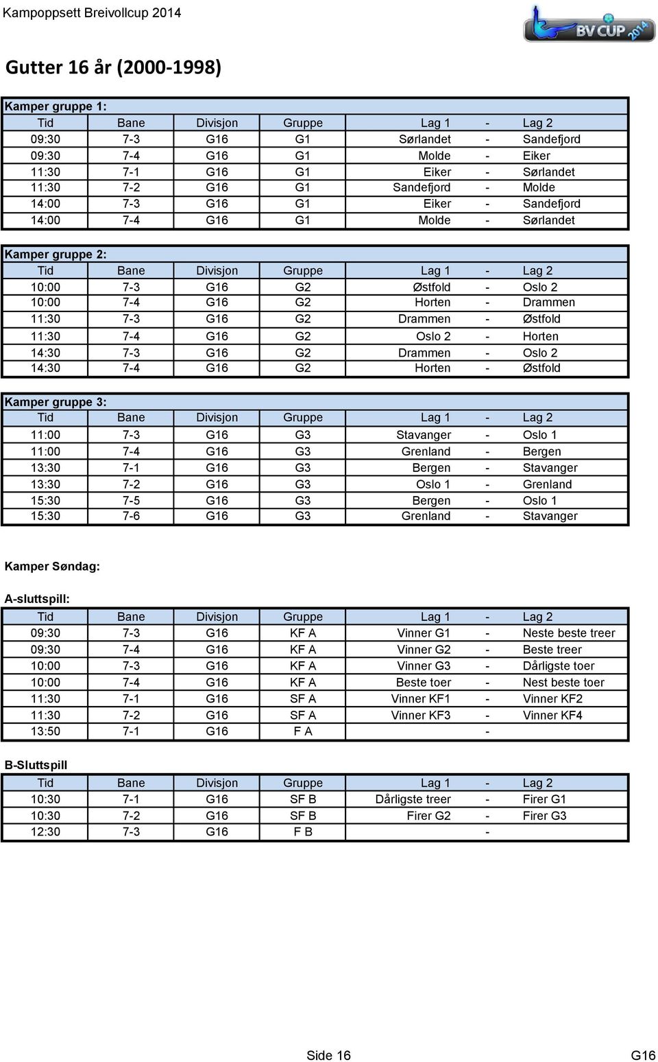 2 - Horten 14:30 7-3 G16 G2 Drammen - Oslo 2 14:30 7-4 G16 G2 Horten - Østfold Kamper gruppe 3: 11:00 7-3 G16 G3 Stavanger - Oslo 1 11:00 7-4 G16 G3 Grenland - Bergen 13:30 7-1 G16 G3 Bergen -