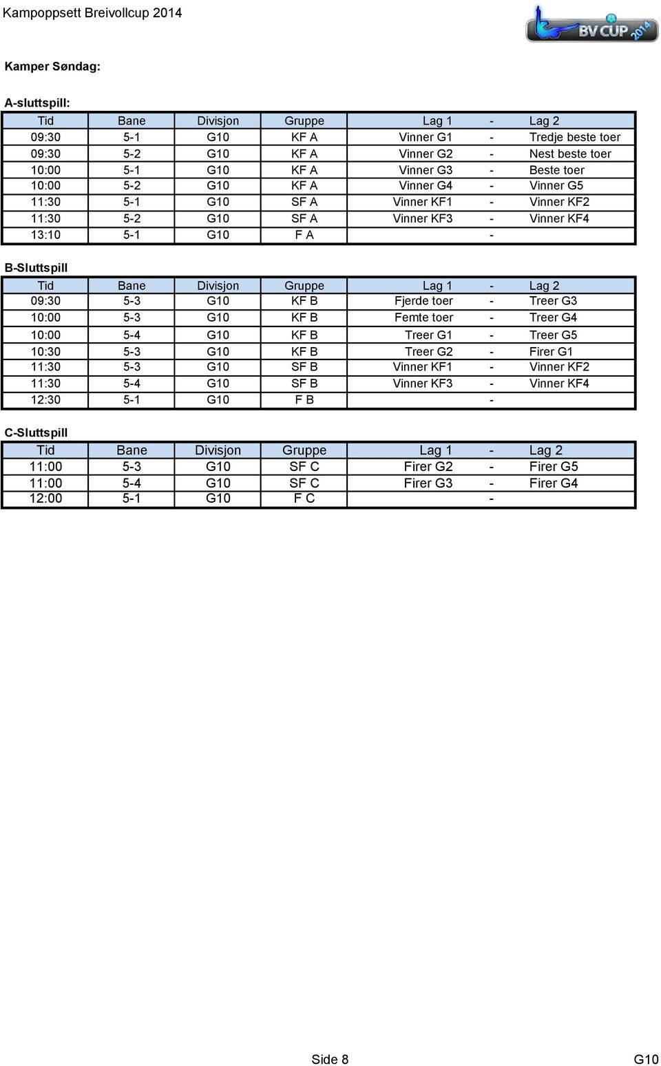 toer - Treer G3 10:00 5-3 G10 KF B Femte toer - Treer G4 10:00 5-4 G10 KF B Treer G1 - Treer G5 10:30 5-3 G10 KF B Treer G2 - Firer G1 11:30 5-3 G10 SF B Vinner KF1 - Vinner KF2