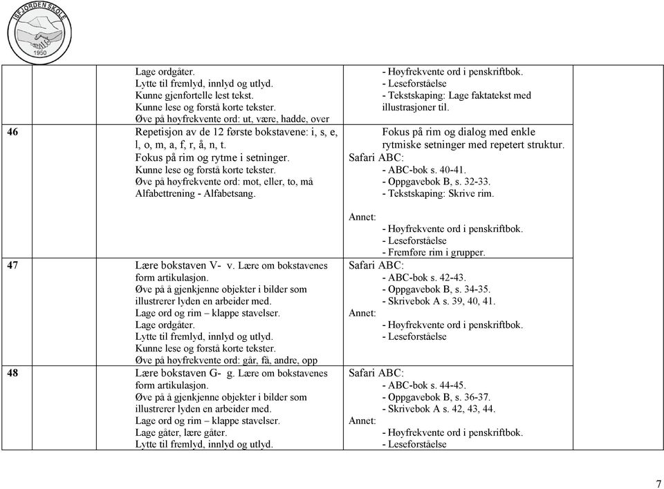 Lære om bokstavenes Lage gåter, lære gåter. - Tekstskaping: Lage faktatekst med illustrasjoner til. Fokus på rim og dialog med enkle rytmiske setninger med repetert struktur. - ABC-bok s. 40-41.