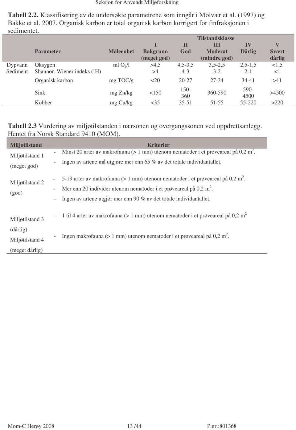 4-3 3-2 2-1 <1 V Svært dårlig Organisk karbon mg TOC/g <20 20-27 27-34 34-41 >41 150-590- Sink mg Zn/kg <150 360-590 >4500 360 4500 Kobber mg Cu/kg <35 35-51 51-55 55-220 >220 Tabell 2.