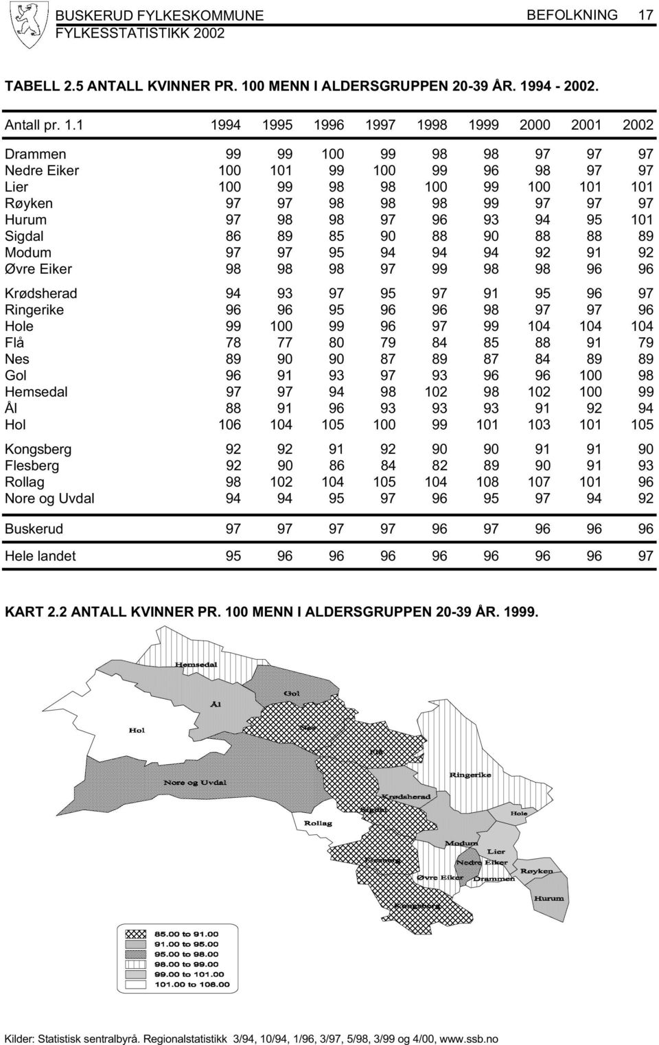 0 MENN I ALDERSGRUPPEN 20-39 ÅR. 19