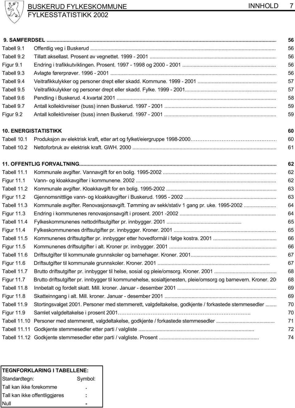 .. 57 Tabell 9.5 Veitrafikkulykker og personer drept eller skadd. Fylke. 1999-2001... 57 Tabell 9.6 Pendling i Buskerud. 4.kvartal 2001... 58 Tabell 9.7 Antall kollektivreiser (buss) innen Buskerud.