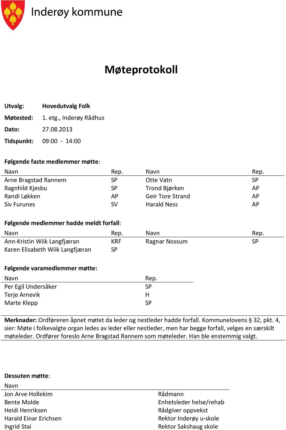 Navn Rep. Ann-Kristin Wiik Langfjæran KRF Ragnar Nossum SP Karen Elisabeth Wiik Langfjæran SP Følgende varamedlemmer møtte: Navn Per Egil Undersåker Terje Arnevik Marte Klepp Rep.