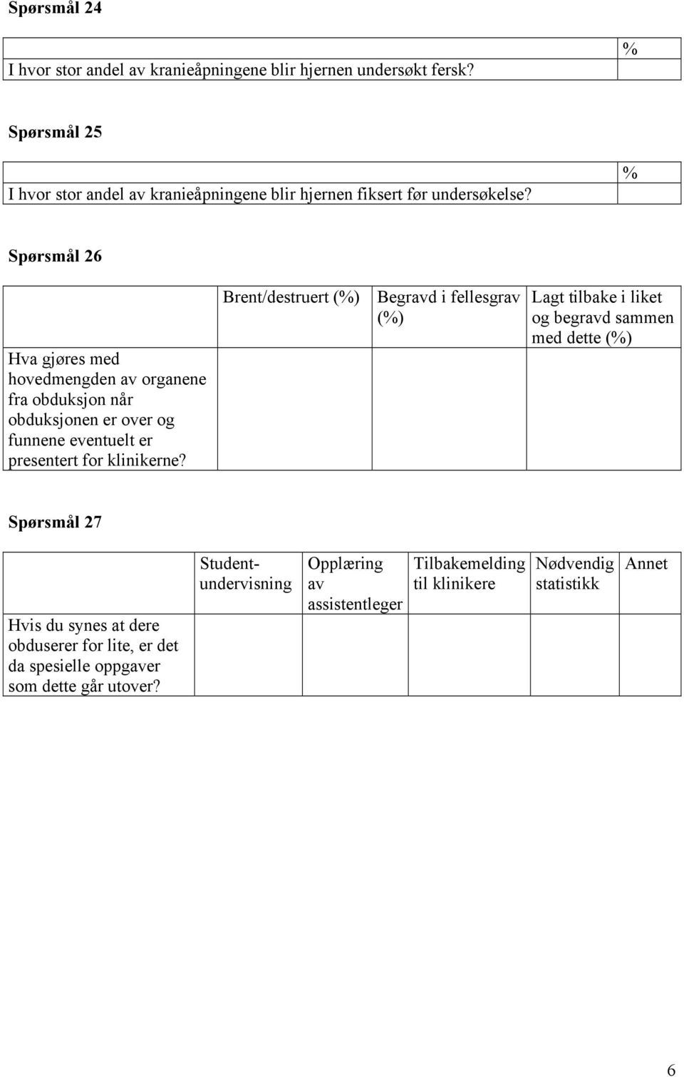 Spørsmål 26 Hva gjøres med hovedmengden av organene fra obduksjon når obduksjonen er over og funnene eventuelt er presentert for klinikerne?