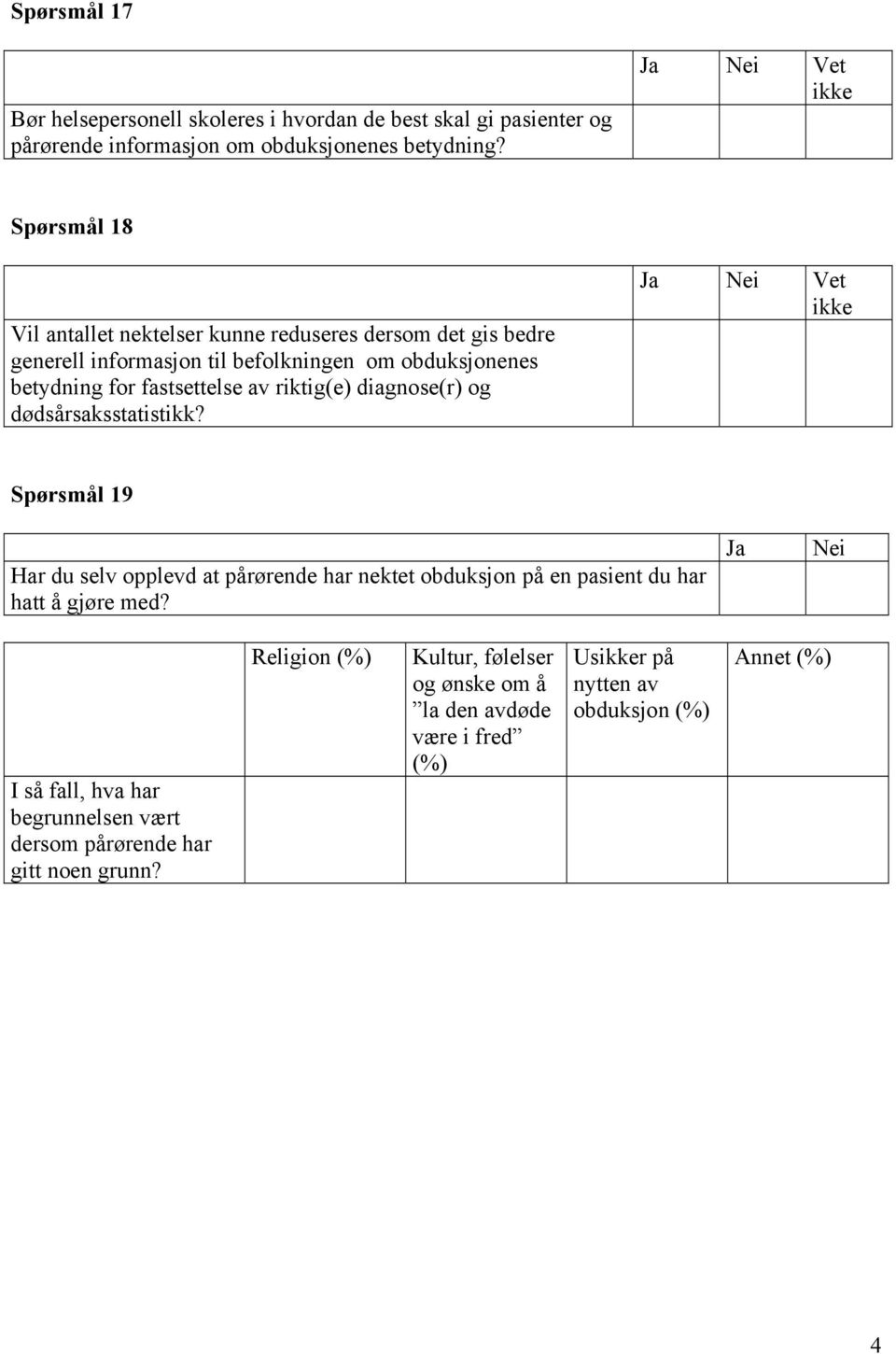 riktig(e) diagnose(r) og dødsårsaksstatistikk? Spørsmål 19 Har du selv opplevd at pårørende har nektet obduksjon på en pasient du har hatt å gjøre med?