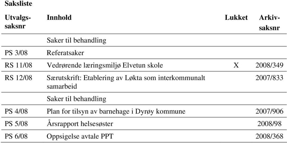 som interkommunalt 2007/833 samarbeid Saker til behandling PS 4/08 Plan for tilsyn av barnehage i