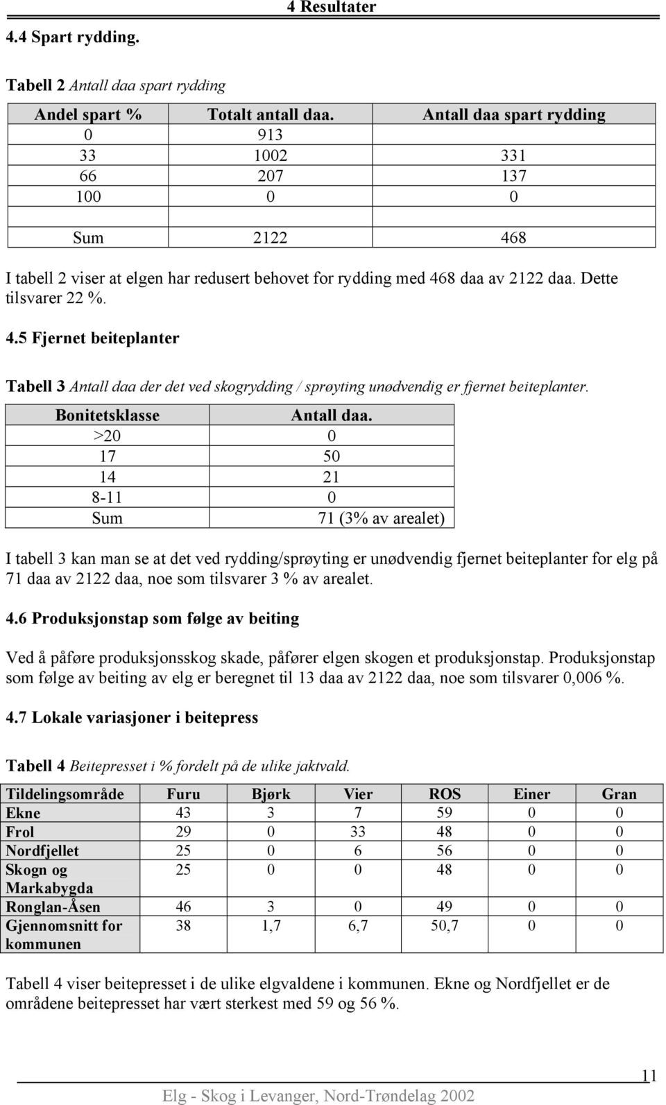 Bonitetsklasse Antall daa.