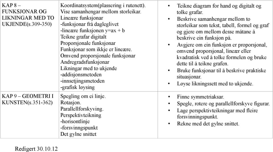 Omvend proporsjonale funksjonar Andregradsfunksjonar Likningar med to ukjende -addisjonsmetoden -innsetjingsmetoden -grafisk løysing Spegling om ei linje. Rotasjon. Parallellforskyving.